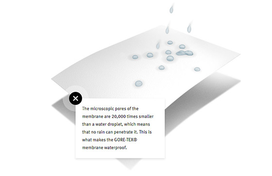 Gore-Tex membrane waterproof diagram