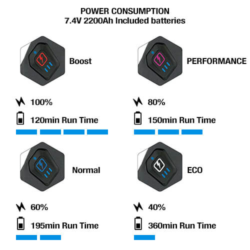 Macna Progress RTX Heated Motorcycle Gloves Heat Setting