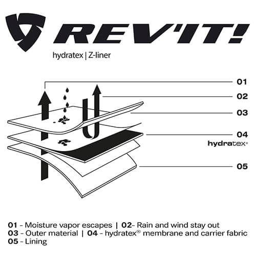REVIT Hydratex Z-Liner Waterproofing Membrane