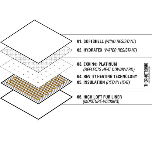 REVIT Liberty H2O Heated Gloves Smart Layers